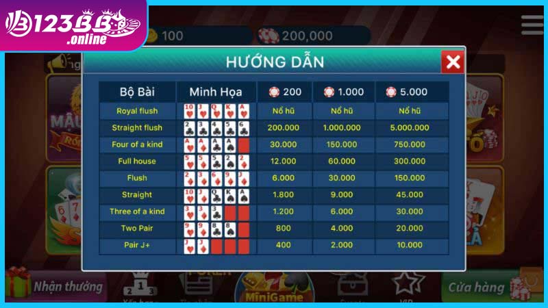 Luật Chơi và Chiến Lược Cơ Bản Trong Poker