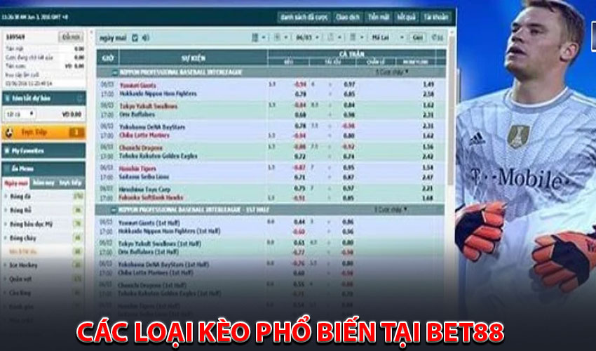 Các Loại Kèo Phổ Biến Tại Bet88