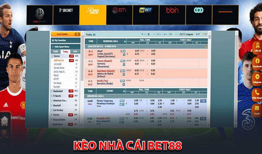 Kèo Nhà Cái Bet88 Là Gì?